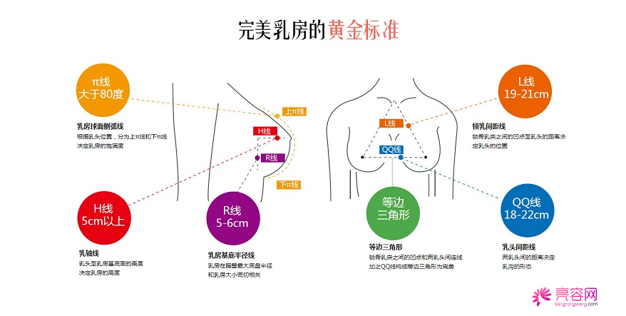 你知道自体脂肪隆胸吗？自体脂肪隆胸要点总结（二）