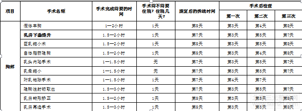 韩国胸部整形的日程安排及手术时间