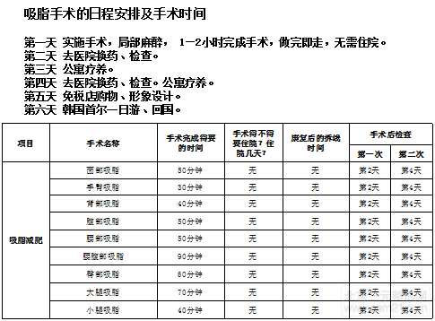 韩国吸脂减肥手术方法，过程和术后手术恢复表