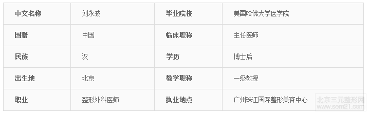 刘永波磨骨削骨、隆胸丰胸做的好吗？多少钱？