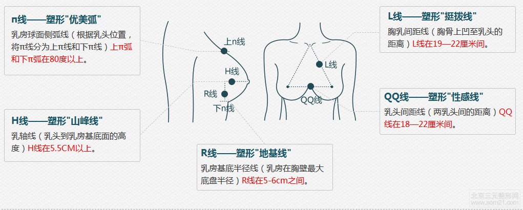 广州军美整形医院王世虎丰胸价格？技术怎么样