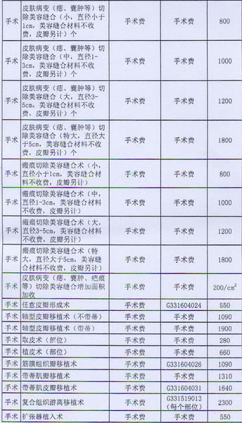 西安西京医院整形价目表