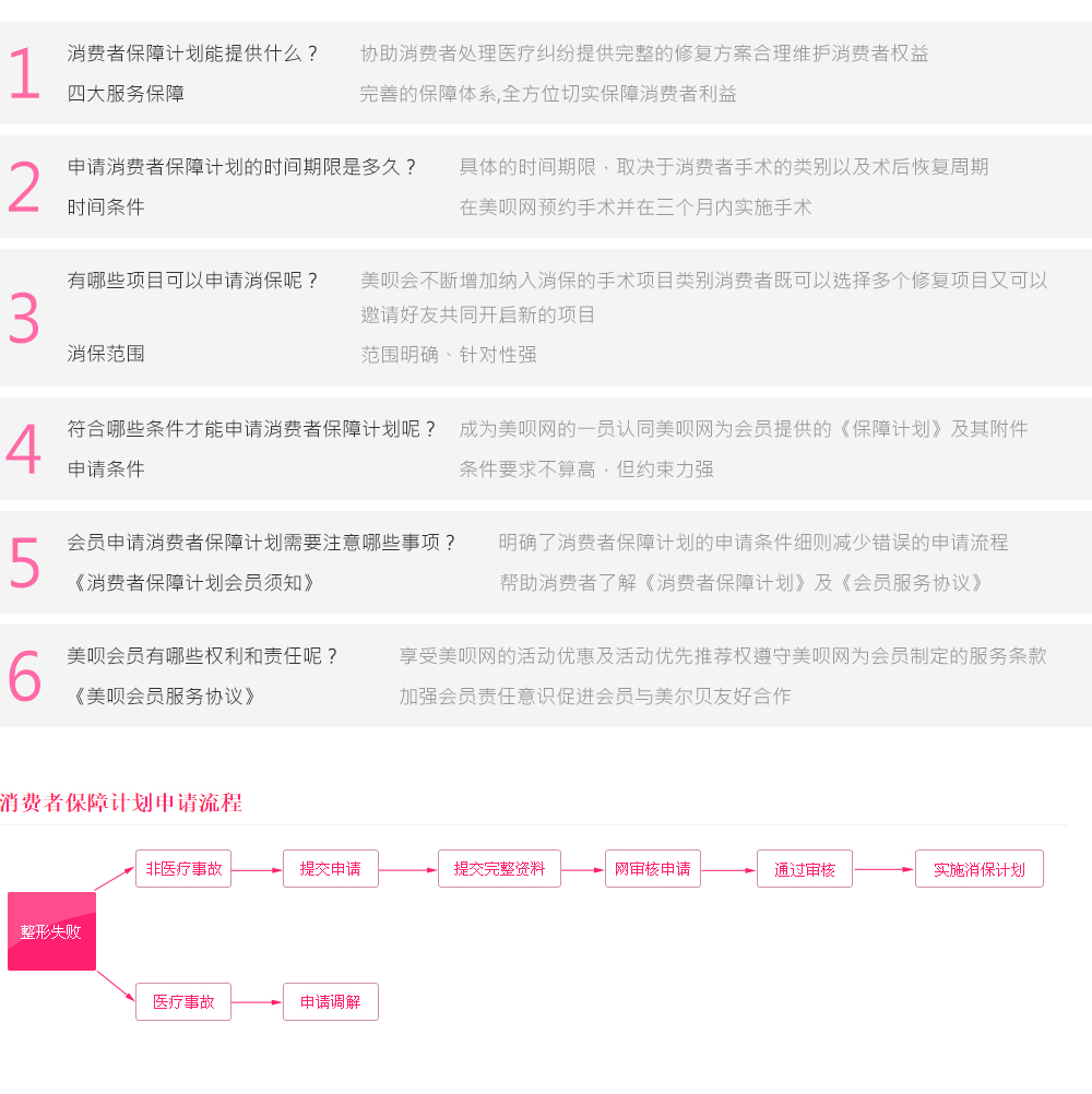 北京三元网-用户保障计划