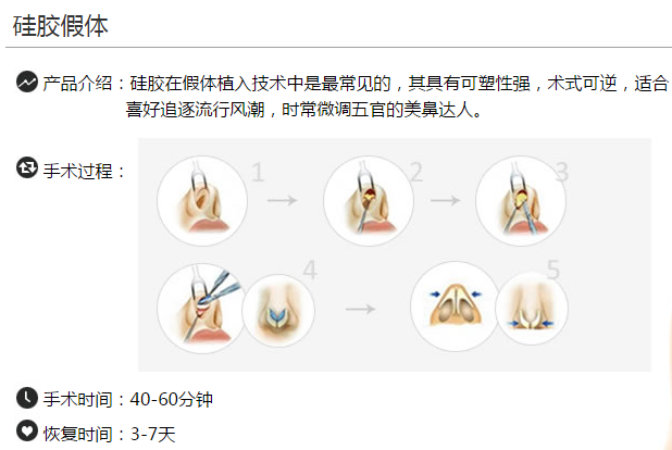 上海天大整形医院陈达隆鼻多少钱？好吗？