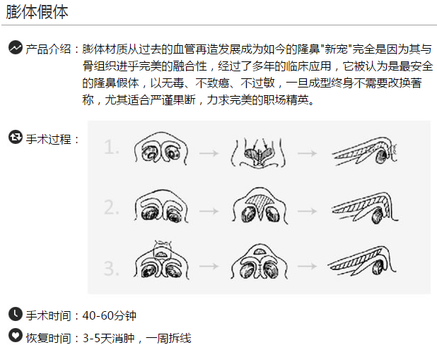 上海天大整形医院陈达隆鼻多少钱？好吗？