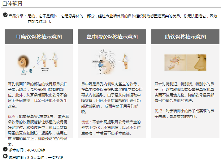 上海天大整形医院陈达隆鼻多少钱？好吗？