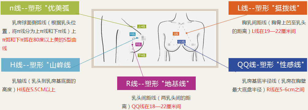 北京金凤凰丁砚江隆胸多少钱？好吗？