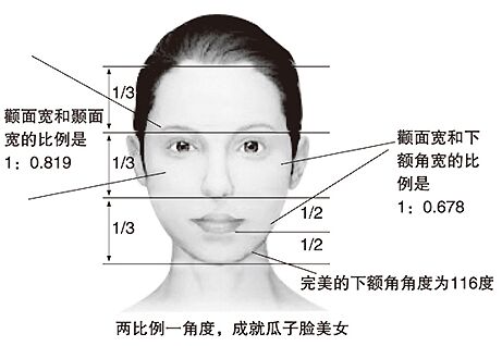 面部轮廓如何才能更具美感？