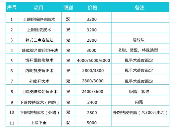 成都割双眼皮手术价格表，哪个医院好？