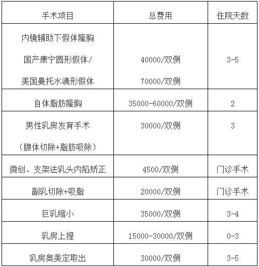 北京八大处胸部整形价格表（2015年3月后）