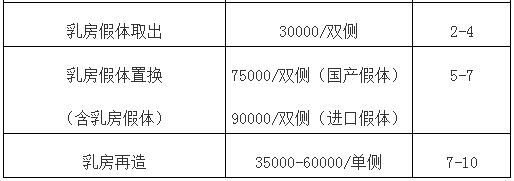 北京八大处胸部整形价格表（2015年3月后）