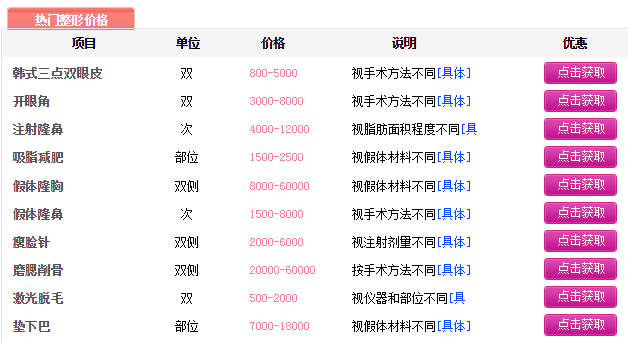 北京协和张智勇磨骨怎么样？多少钱？