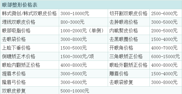 北京医院钱文江双眼皮怎么样？多少钱？