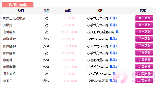 北京八大处潘博隆鼻怎么样？