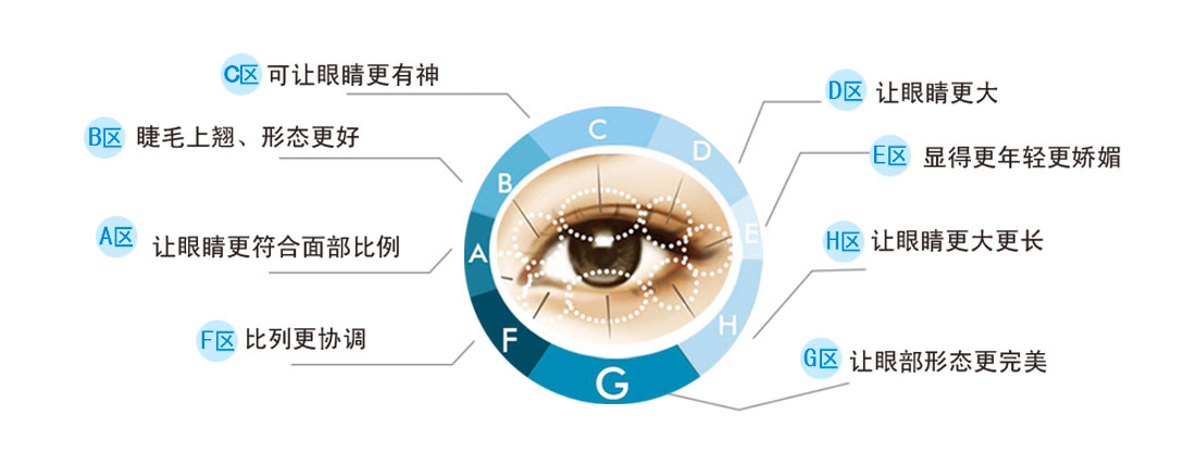 尹慧玲双眼皮做得怎么样？好吗？