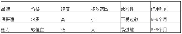 打注射瘦腿果好吗？有什么副作用