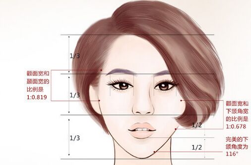 面部轮廓整形手术答疑