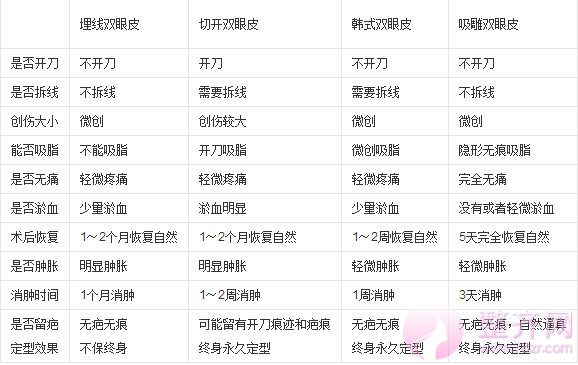 四川米兰柏羽刘志刚割双眼皮多少钱？案例图？