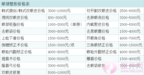 成都米兰柏羽高亮割双眼皮多少钱？案例图？