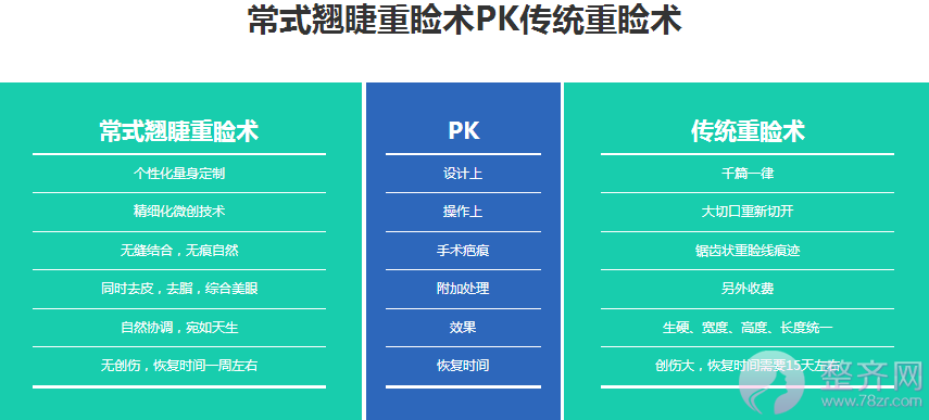 成都蜀尚蓉雅常小莉割双眼皮怎么样？案例图？