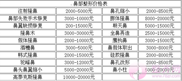 上海华美整形价格表？较新价格资讯