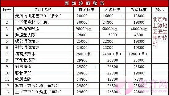 广州博仕张建军改脸型磨骨怎么样？多少钱？