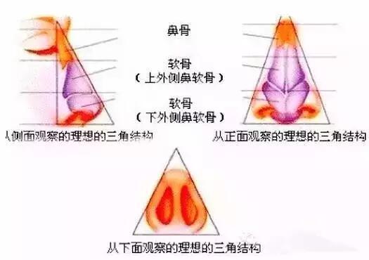 注射隆鼻一定要选择好医生