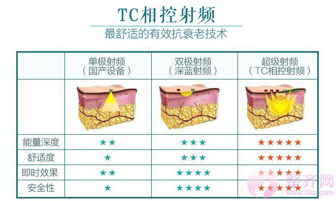 你辣么美，究竟用了什么驻颜术？