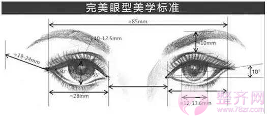 【为什么有的人会被建议开眼角?】