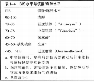 为什么微创麻醉如此重要?