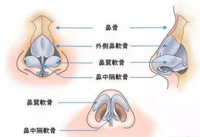 鼻头缩小，男扮女装也可以那么美