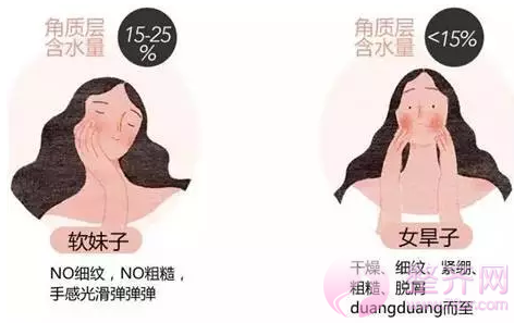 水光补水究竟牛在哪里？