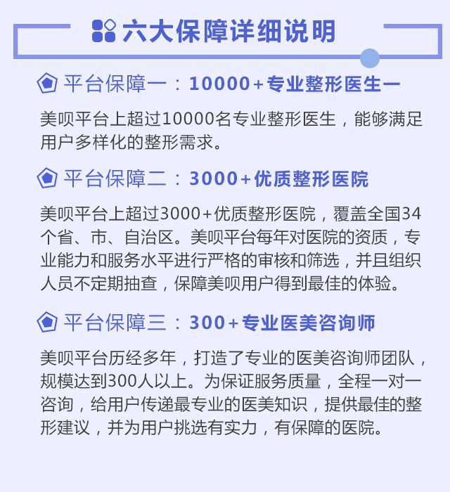 整美论六大保障！术后保障详情