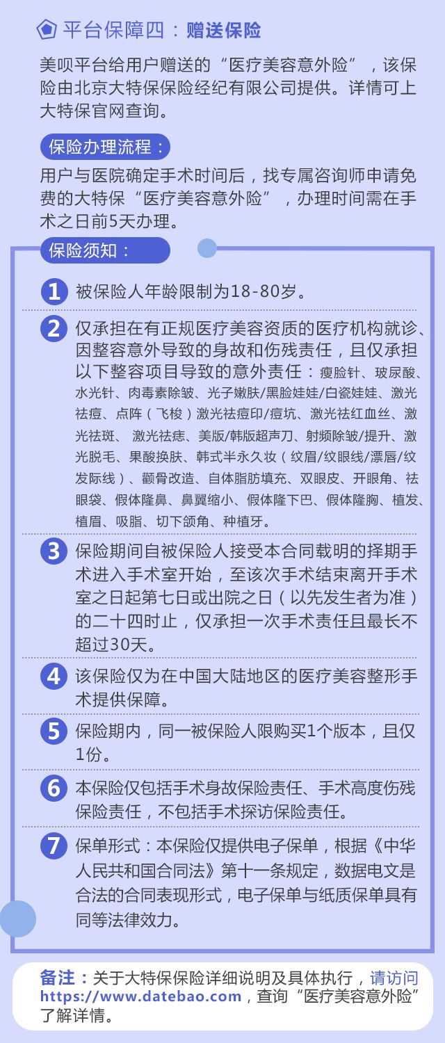 整美论六大保障！术后保障详情