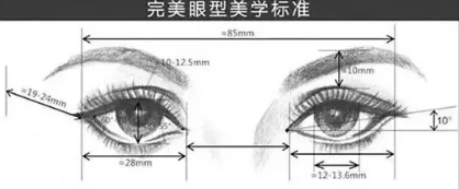 如何解决内眦赘皮这种情况