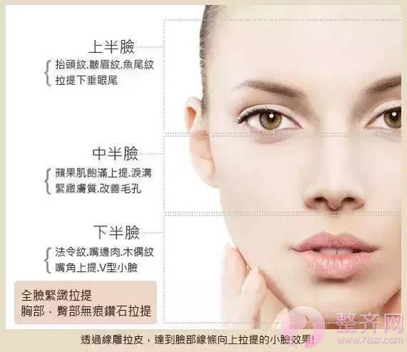 做埋线提升，问老公，一问全剧终！