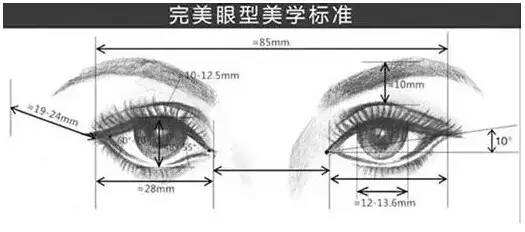 开眼角会回缩？是真的还是谣言？