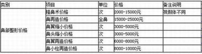 隆鼻有哪些方法？北京哪家医院隆鼻做的好？【价目表】