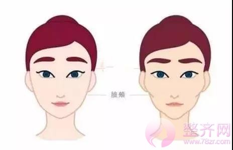 面部凹陷的女人为什么会显老10岁？