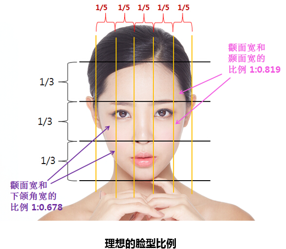 颧骨高不想磨骨，如何解决？这个攻略送给你